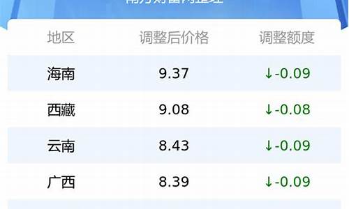 最新油价价格表安徽最新_安徽省最新油价