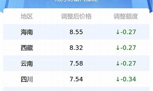 湖北省今天92号汽油价格_湖北油价92号汽油今天