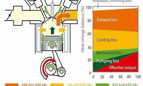 汽油发动机热效率极限_汽油机的热效率的大致范围是多少?