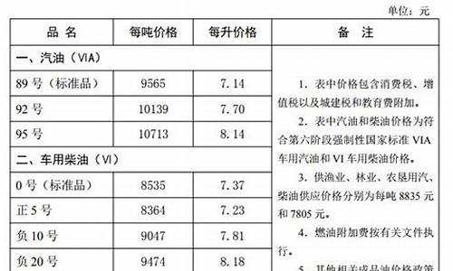 河北油价查询92号汽油_河北省油价调整最