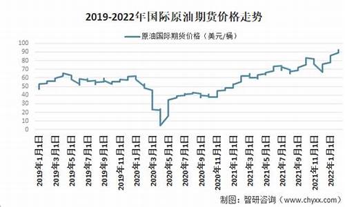 原油价格多少钱一吨今日价格查询_原油价格多少钱一吨今日价格查询