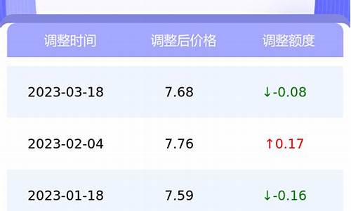 江苏汽油价格92最新消息_江苏汽油价格9