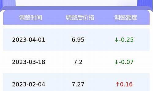 南京今日油价查询_南京今日油价查询