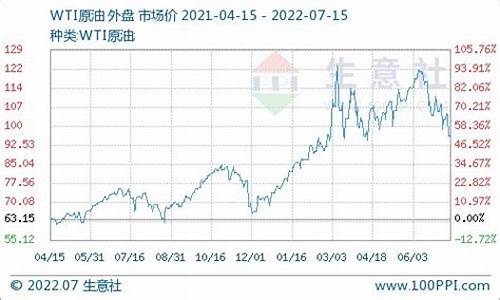 长治中石化柴油价格_长治地区柴油今天多少