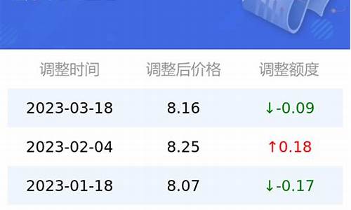 今日油价95号油价河南最新_河南今日油价调整最新消息价格查询