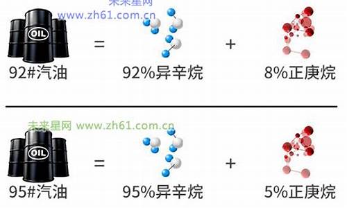 汽油的主要成分是什么化学式_汽油的主要成分是什么化学式呢