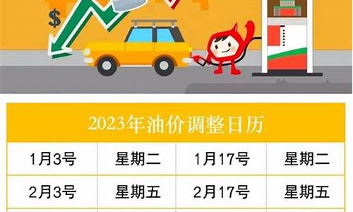 2025油价_2023年油价调整一览表