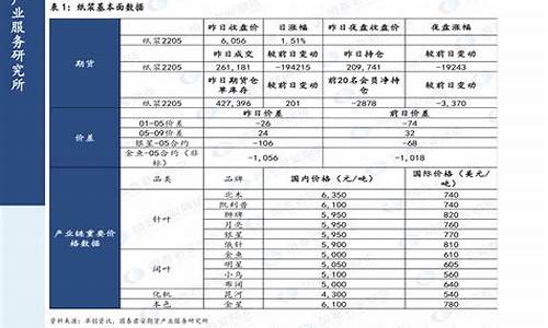 2018年汽油价格表_18年汽油价格