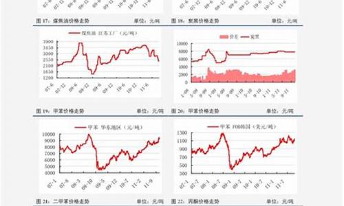 2020辽宁油价_现在辽宁油价