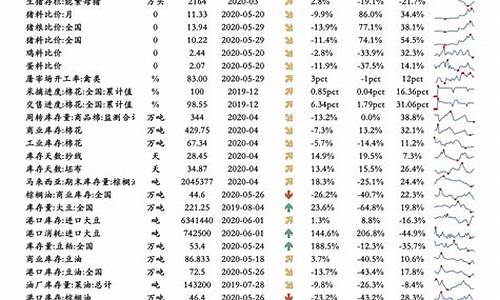 油价调整时间一览表_油价调整最新消息