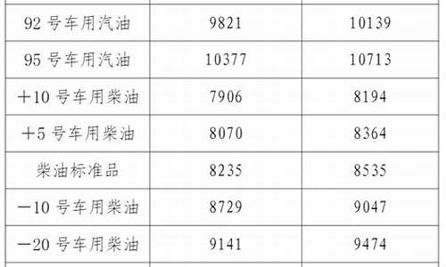 辽宁省92号汽油价格行情查询_辽宁省92号汽油价格行情