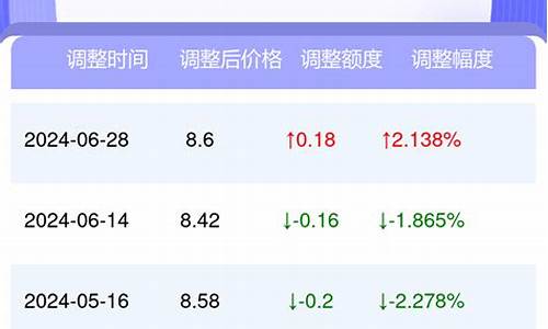 太原今日油价_太原今日油价92和95号汽油价格