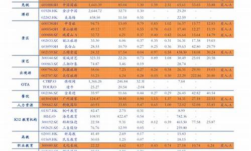 23号油价下调_2023油价调整日期