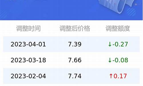 92号汽油价格今天是多少最新_92号汽油今天价格查询