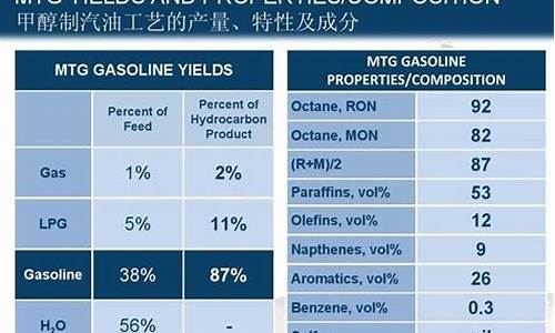 汽油的主要成分是碳和氢吗_汽油的主要成份