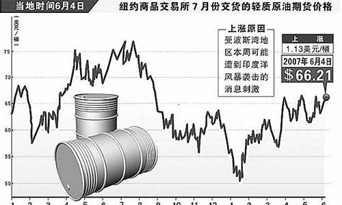 原油新浪最新价格实时走势图_原油价格走势