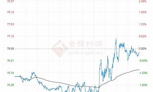 原油价格行情今日_原油价格今日价格人民币