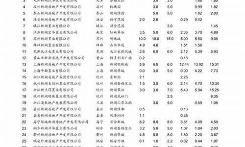 青岛油价调整时间表_青岛油价最新消息