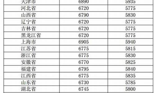 2019年油价调整日历_2019年油价历史价格