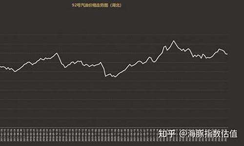 兰州汽油价格走势_兰州汽油价格调整最新消