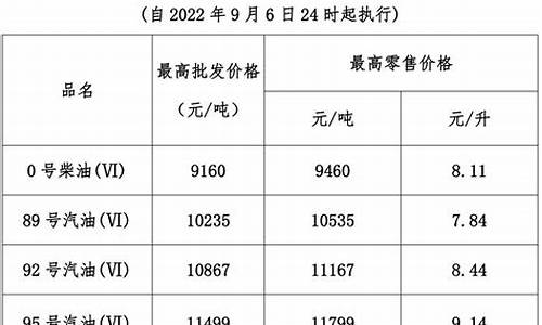 今晚24时油价调整 92号汽油下调0.04元/升_今晚24时油价调整窗口又将开启怎么回事