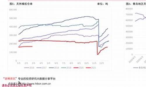 98号汽油最新_98号汽油油价多少钱一升