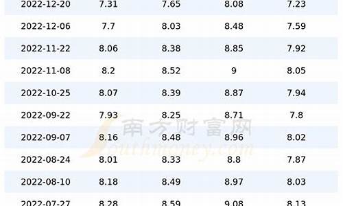 贵港今日油价_贵港今天油价多少钱一升