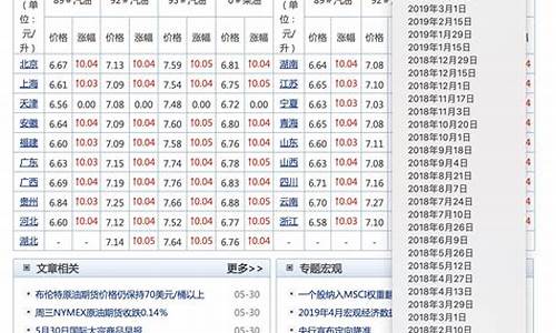 近几年汽油价格表_近几年汽油价格表查询