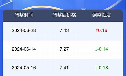 河北汽油价格今天最新消息_河北汽油价格今