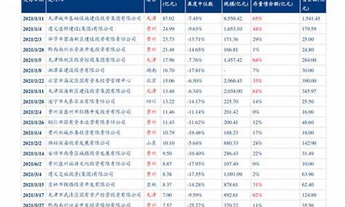 最新油价调整最新消息今天_最新油价调整最新