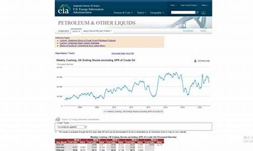 原油价格数据库查询_原油价格数据库查询