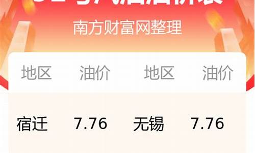 江苏苏州今日油价92汽油_苏州今日油价9