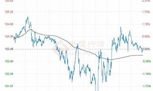石油原油价格行情走势最新_原石油价格网