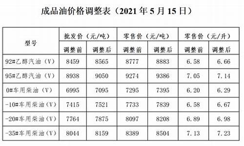 大连汽油价格调整最新消息查询_大连汽油价