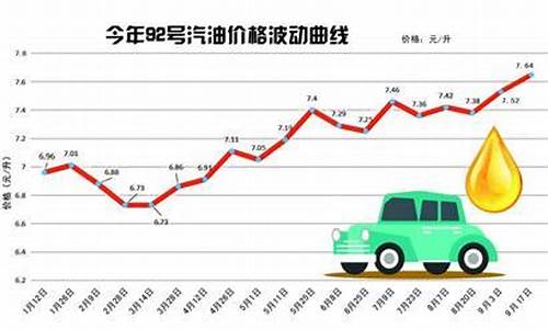 青岛92号汽油价格今日价格_青岛92号汽