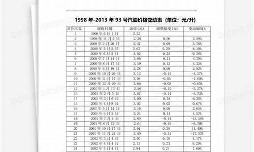 荆州93号汽油价格_荆州市92号油价是多少