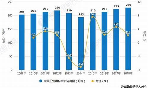 工业棕榈油多少钱一吨_2009工业棕榈油价格