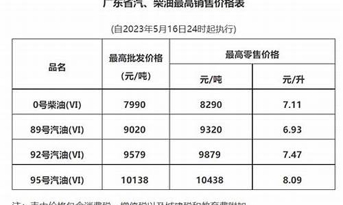 广州今日油价多少钱一升_广州油价今日价格