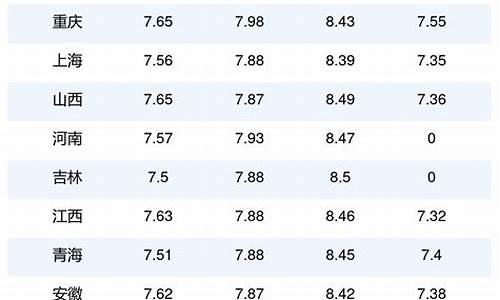 今日油价柴油查询_今日柴油价格每升价格